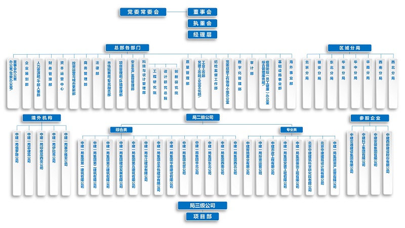 组织机构20250208.jpg
