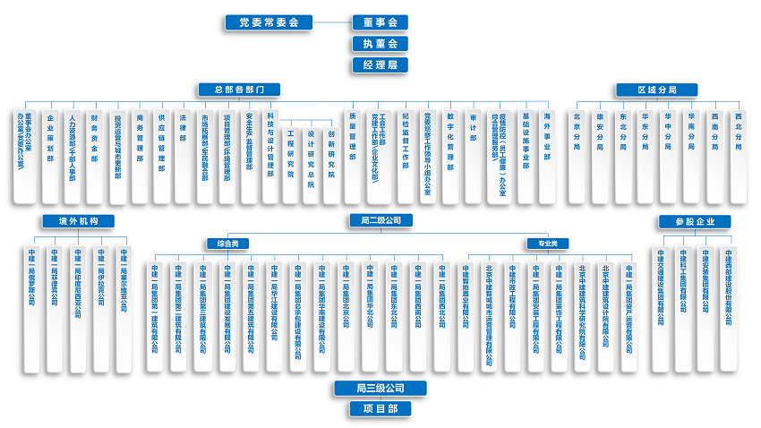 【官网版】中建一局组织架构图-20250918_02.png